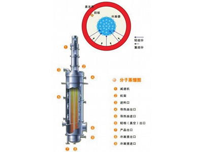 分子蒸馏设备